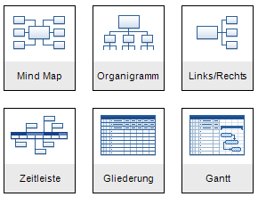 Ansichten in MindView