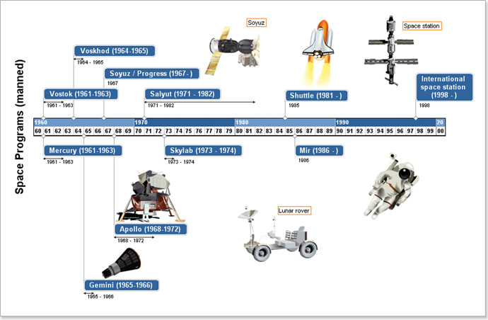 mactimeline