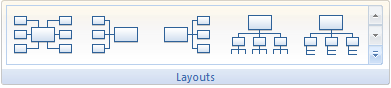 Mind Map layouts, customizing Mind Maps, Mind Mapping software