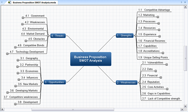 Swot Template Word With Analysis