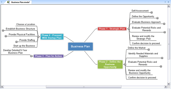 Screenshot for MindView 4 Business 4.204