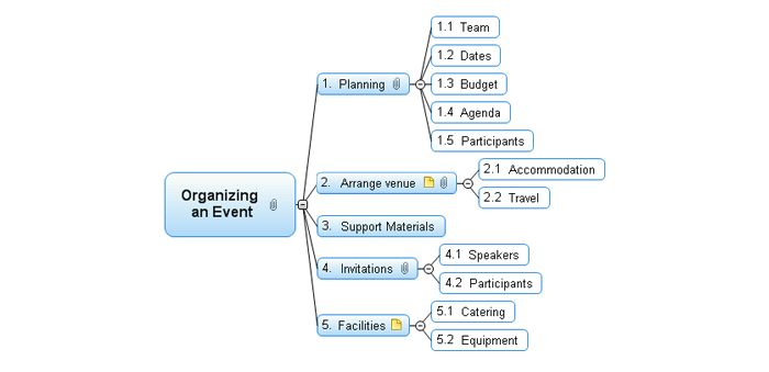 Left Right view, Mind Mapping software