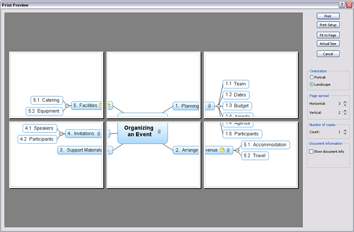 Mind Map, printing a Mind Map, Mind Mapping software