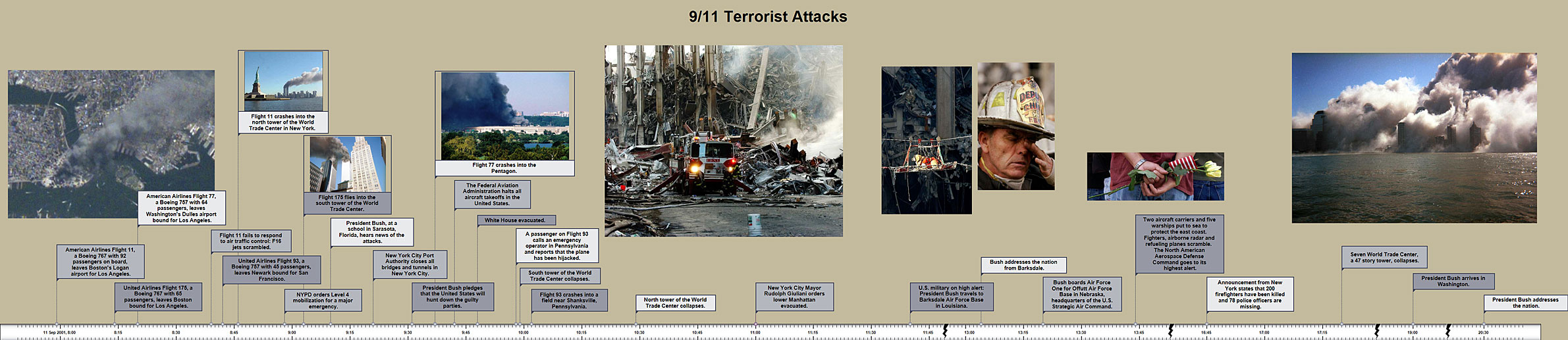 summary of the 9 11 terrorist attacks