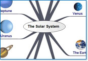 The Solar System