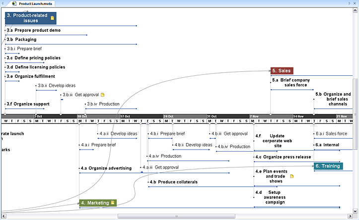gantt chart software matchware mindview timeline software