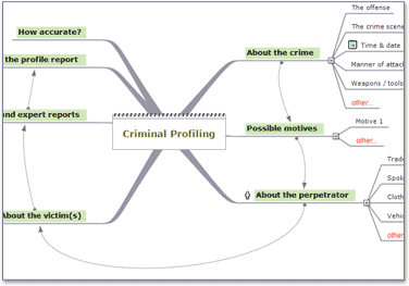 criminal profiling