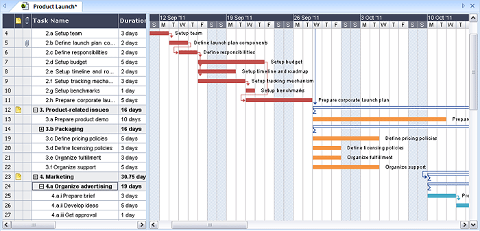 Project Management App With Gantt Chart