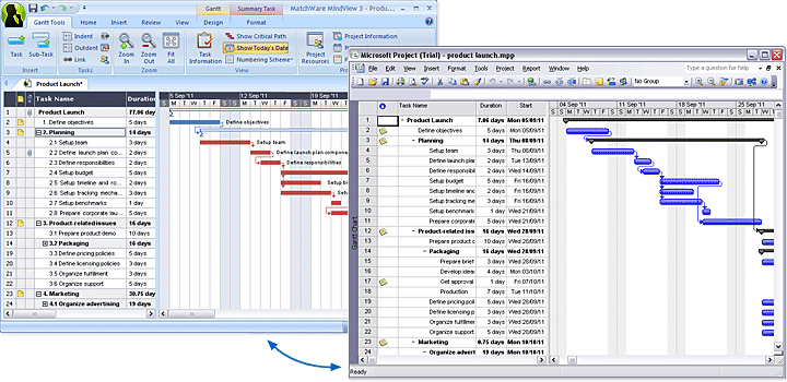 gantt chart software, gantt charts, gantt software, gant software