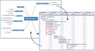 Mind Mapping software, Gantt chart