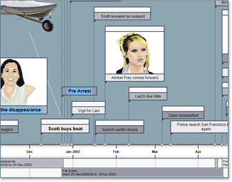 timeline example