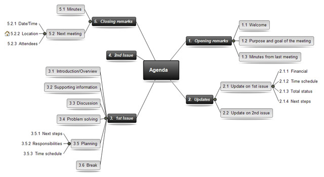 nursing concept maps templates