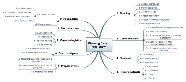 Welles wilder new concepts in technical trading systems pdf