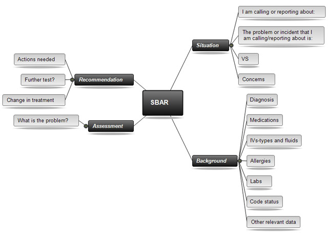 CONCEPT MAP CARE PLAN