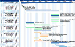Gantt software - Entwickeln einer Infrastruktur