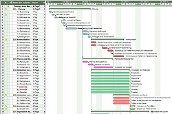 Gantt software - Planung eines Messeauftritts