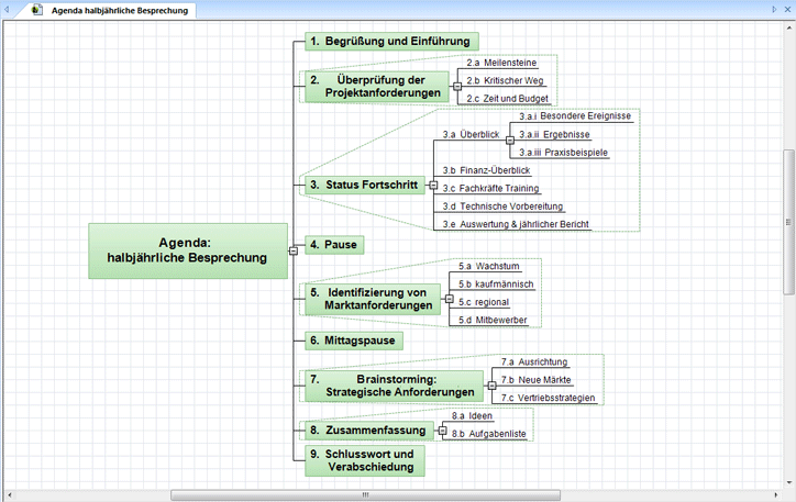 Tagesordnung Software, Brainstorming, Skizzieren der Tagesordnung, Meetings vorbereiten, Tagesordnungen erstellen