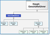 Zum Vergr��ern klicken