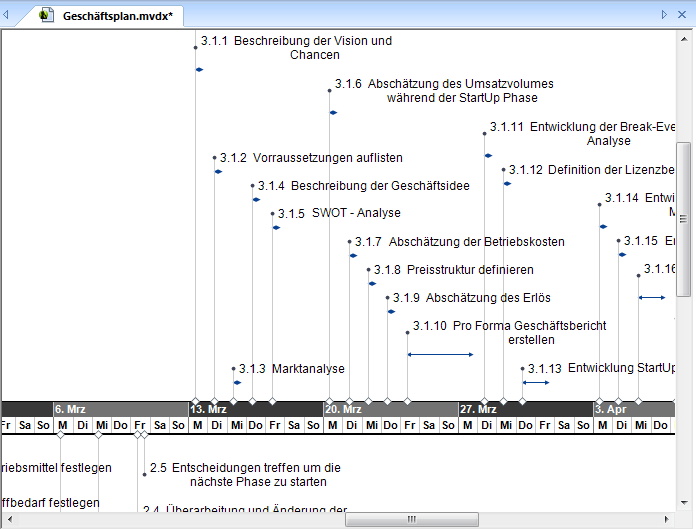 Gesch&auml;ftsplan Software, Gesch&auml;ftsplan, Gesch&auml;ftsplan erstellen