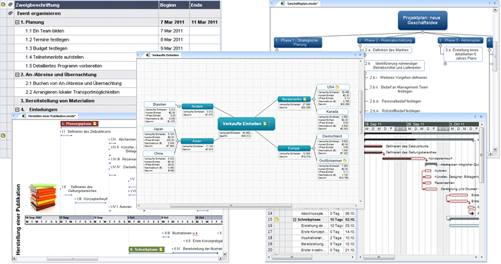 Mind Mapping Software, Mind Map Vorlagen