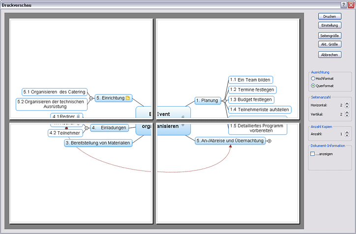 Mind Map, Drucken einer Mind Map, Mind Mapping Software
