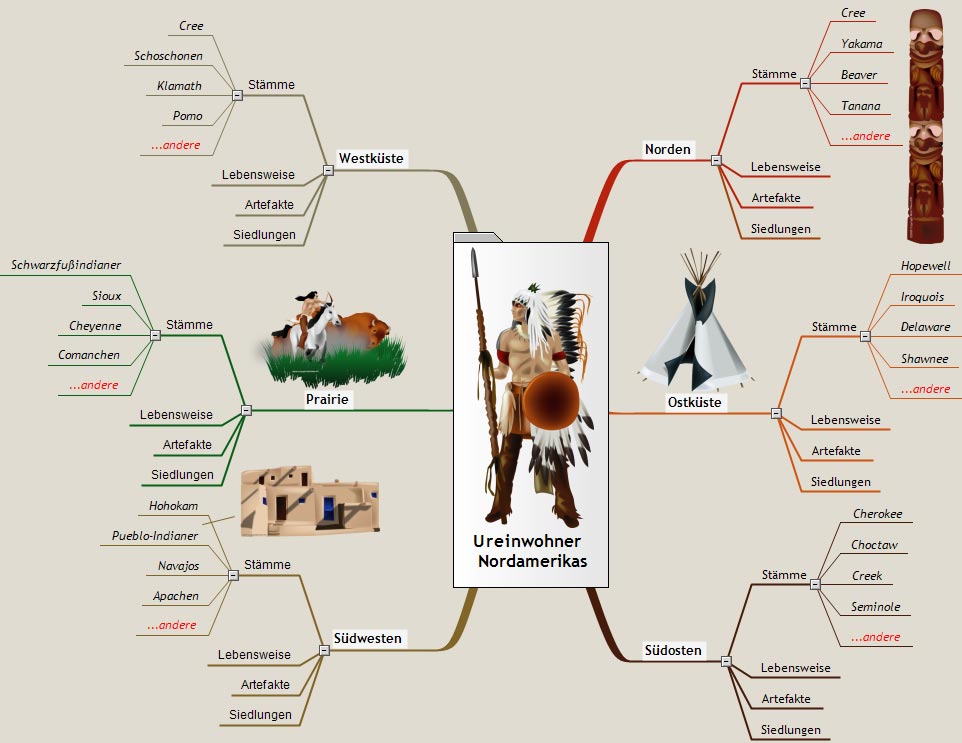 Ureinwohner Nordamerikas
