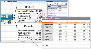 Kalkulationsfunktion, Excel Integration, Mind Map, Mind Mapping Software