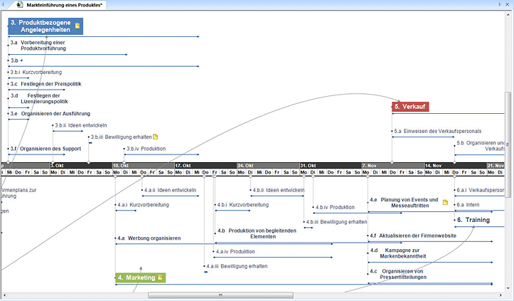 Gantt Diagramm Software, Gantt Diagramme