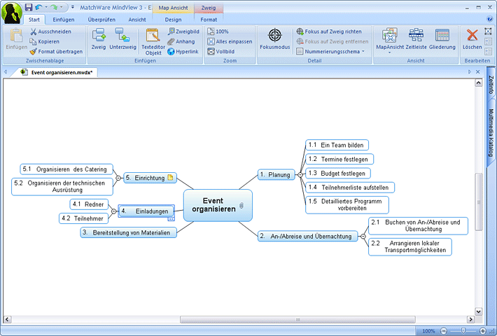 Erzeugen einer Mind Map