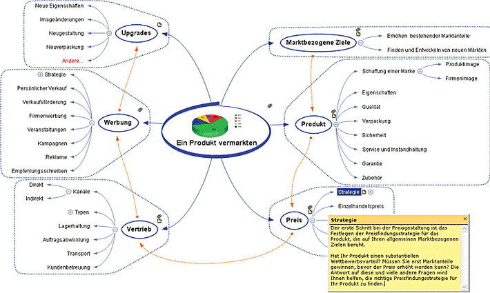 Aufbau einer Mind Map