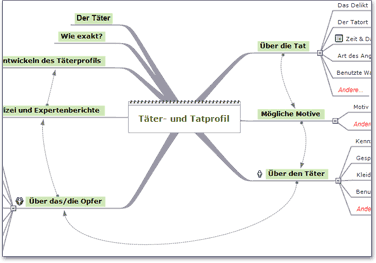 Mind Map Beispiel zum Thema Polizeiarbeit
