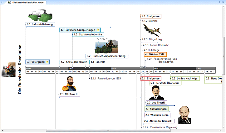 Zeitleiste, Ereignisse markieren, Hintergrundfarbe, Hintergrundmuster, Zeitleistensoftware