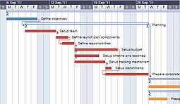Gantt chart software, gantt charts
