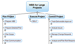 WBS software, work breakdown structure, WBS