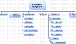 WBS software, work breakdown structure, WBS