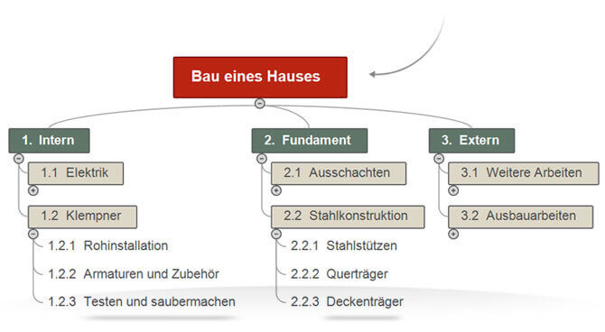 Wie Bekommt Man Einen Wbs Projektstrukturplan software