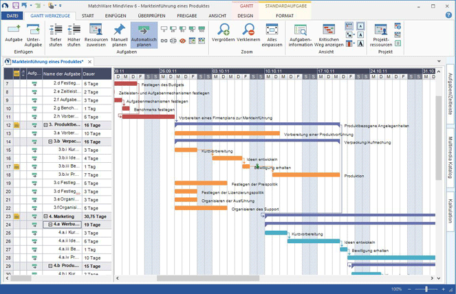 Gantt Diagramm Projekt Mindview