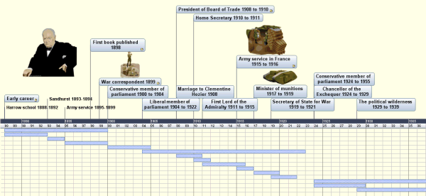 Timeline_view_example.gif