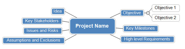 importance of project scope management