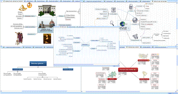 Mind Mapping