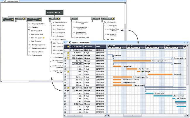 Wbs Chart In Ms Project