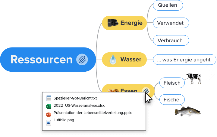 Fügen Sie Inhalte hinzu und hängen Sie Dateien an Ihre Mindmap an
