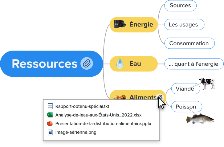 Ajoutez du contenu et joignez des fichiers à votre mind map