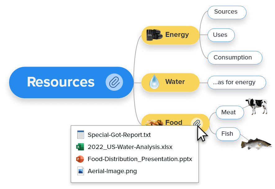 add content and attach files to your Mind Map