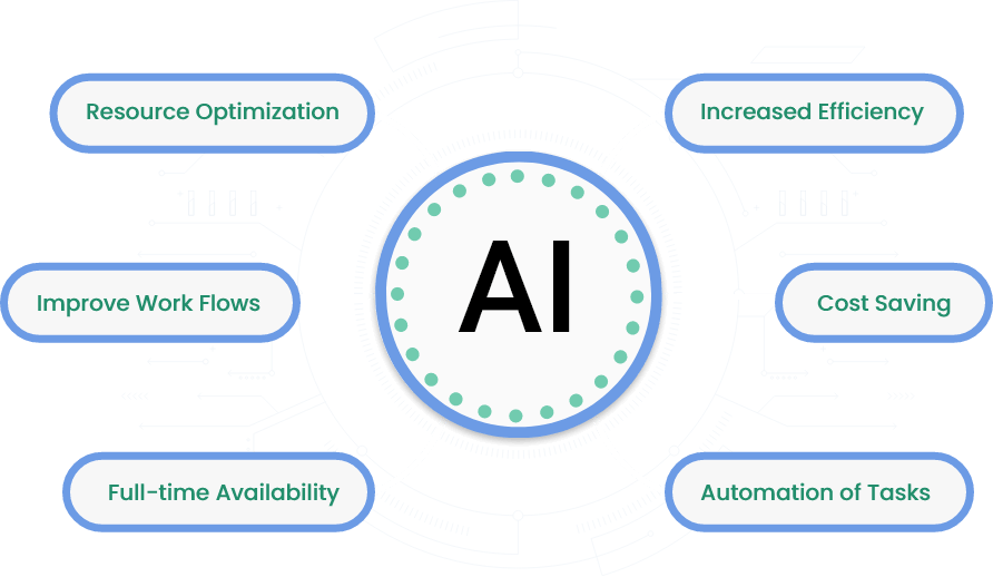 AI Video Thumbnail