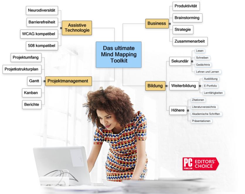 Professionelle Mindmapping-Software