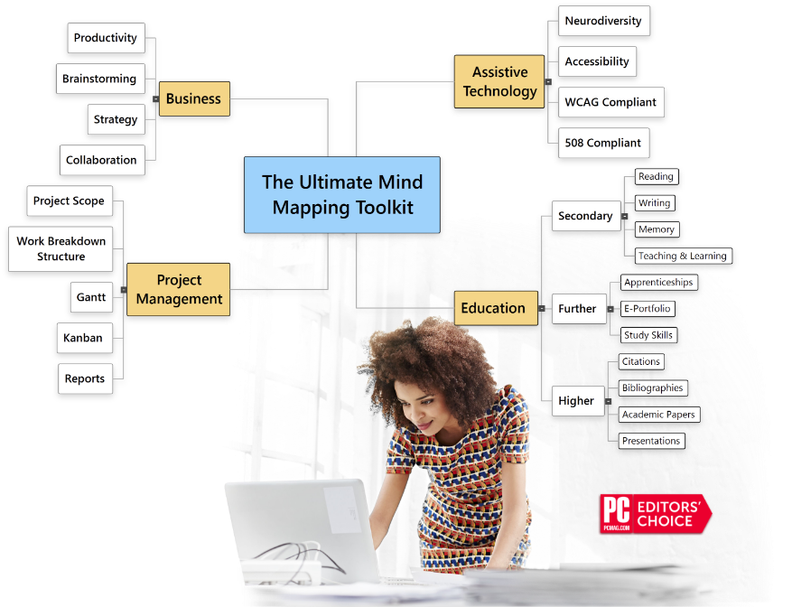 Professional mind mapping software