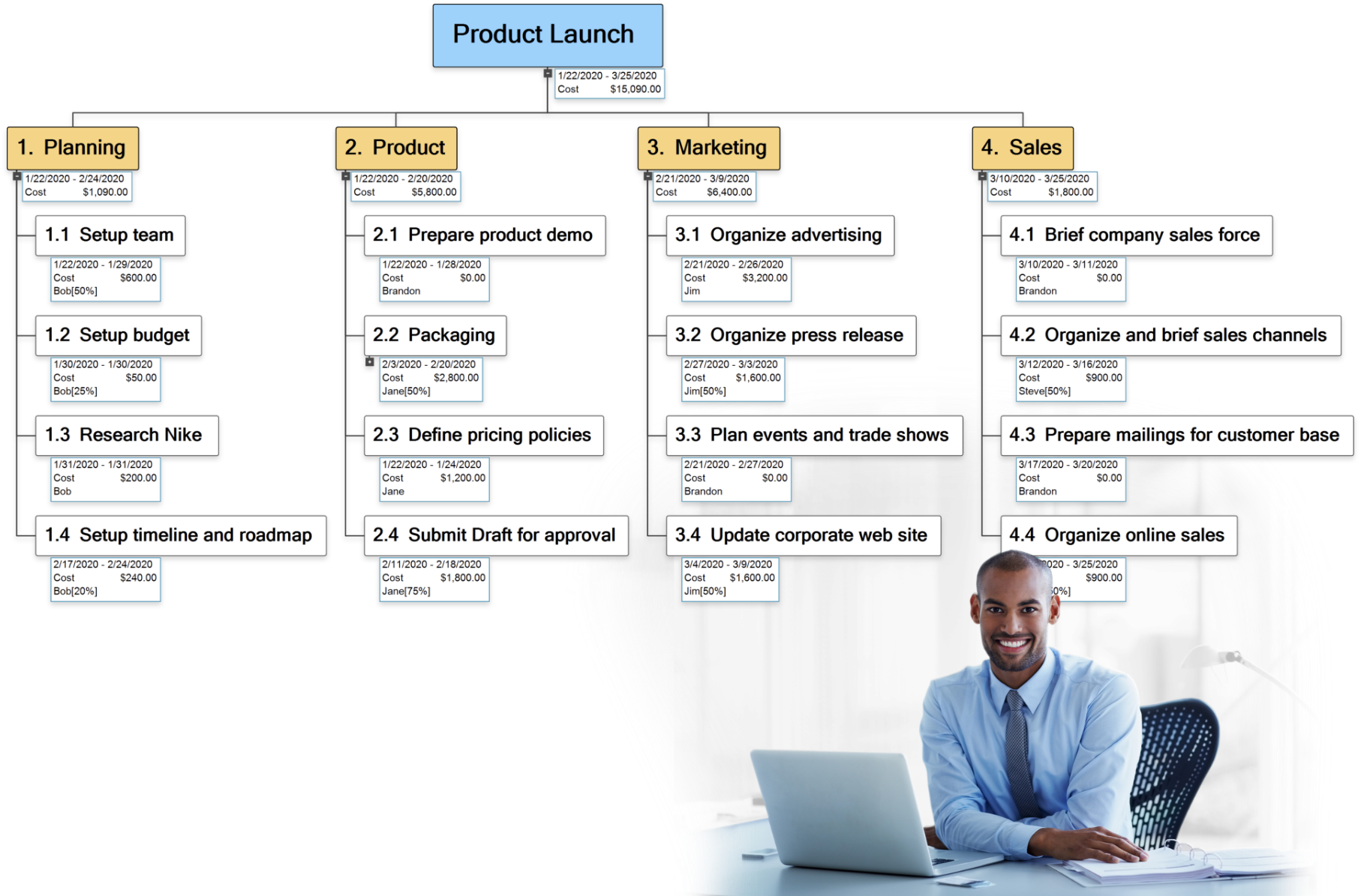 Using MindView to create Work Breakdown Structures