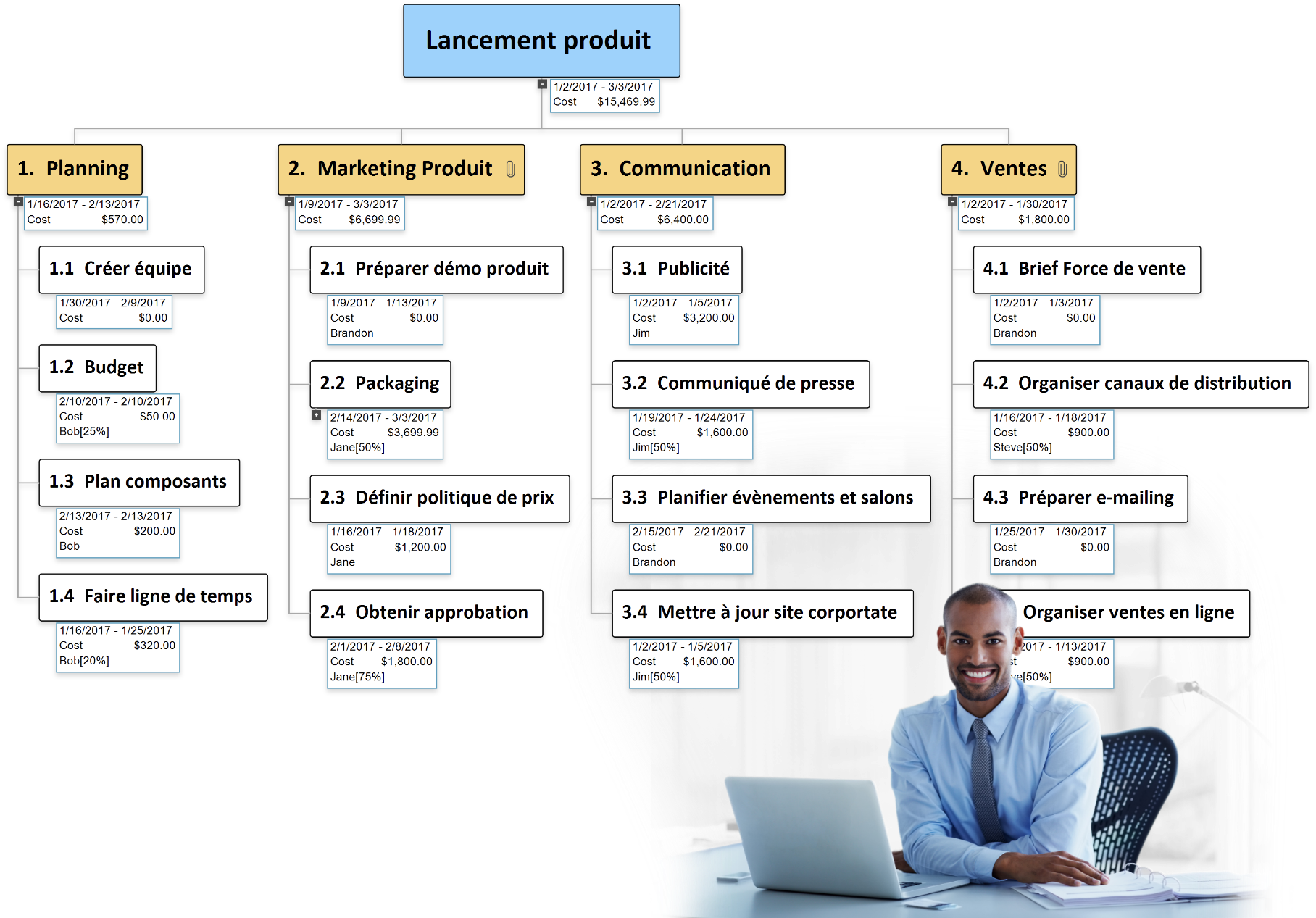 Utilisation de MindView pour créer une structure WBS