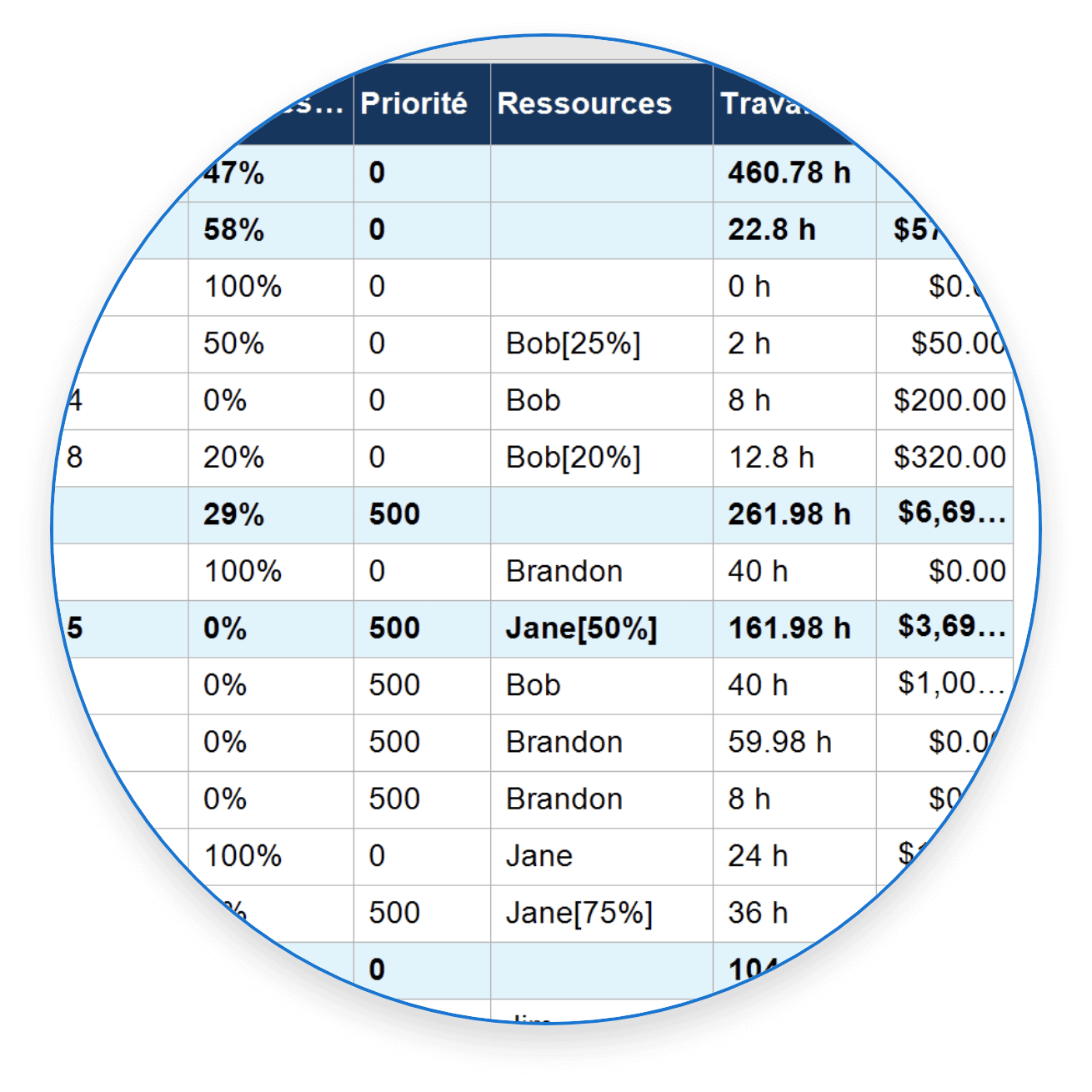 Application des ressources et des tâches